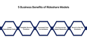 5 Business Benefits of Rideshare Models