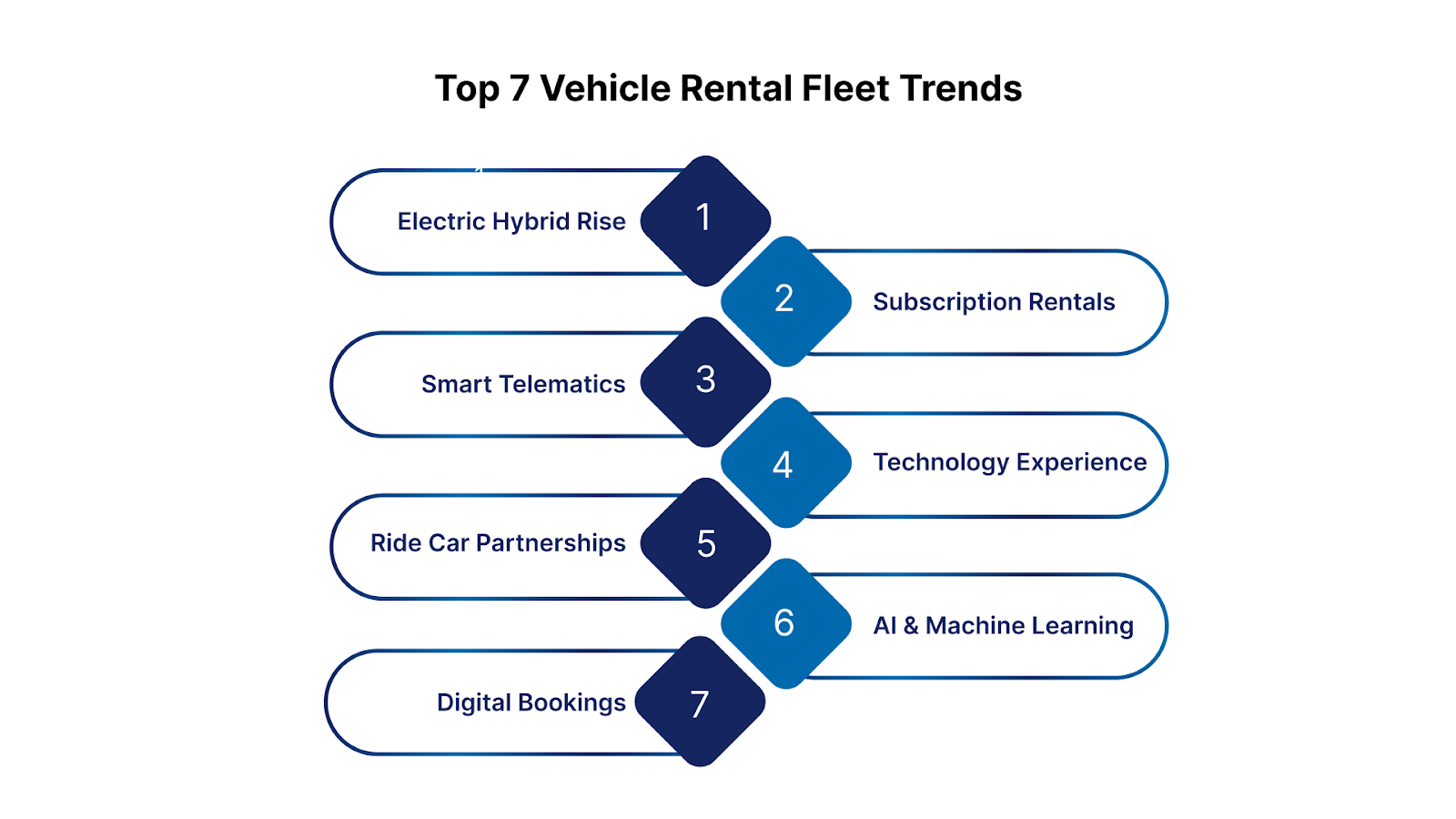 7 Fleet Trends That Will Define the Vehicle Rental Industry