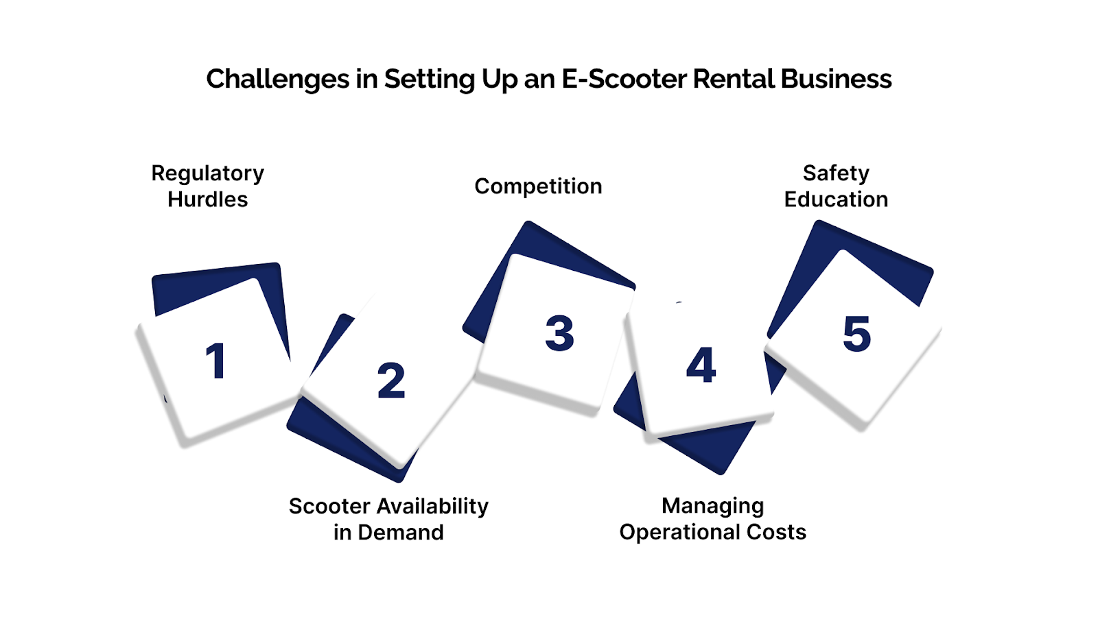 Challenges in Setting Up an E-Scooter Rental Business 