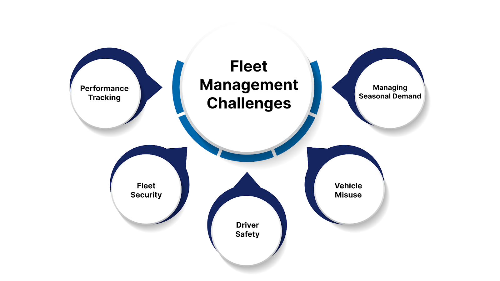 Challenges You Might Face in Fleet Management