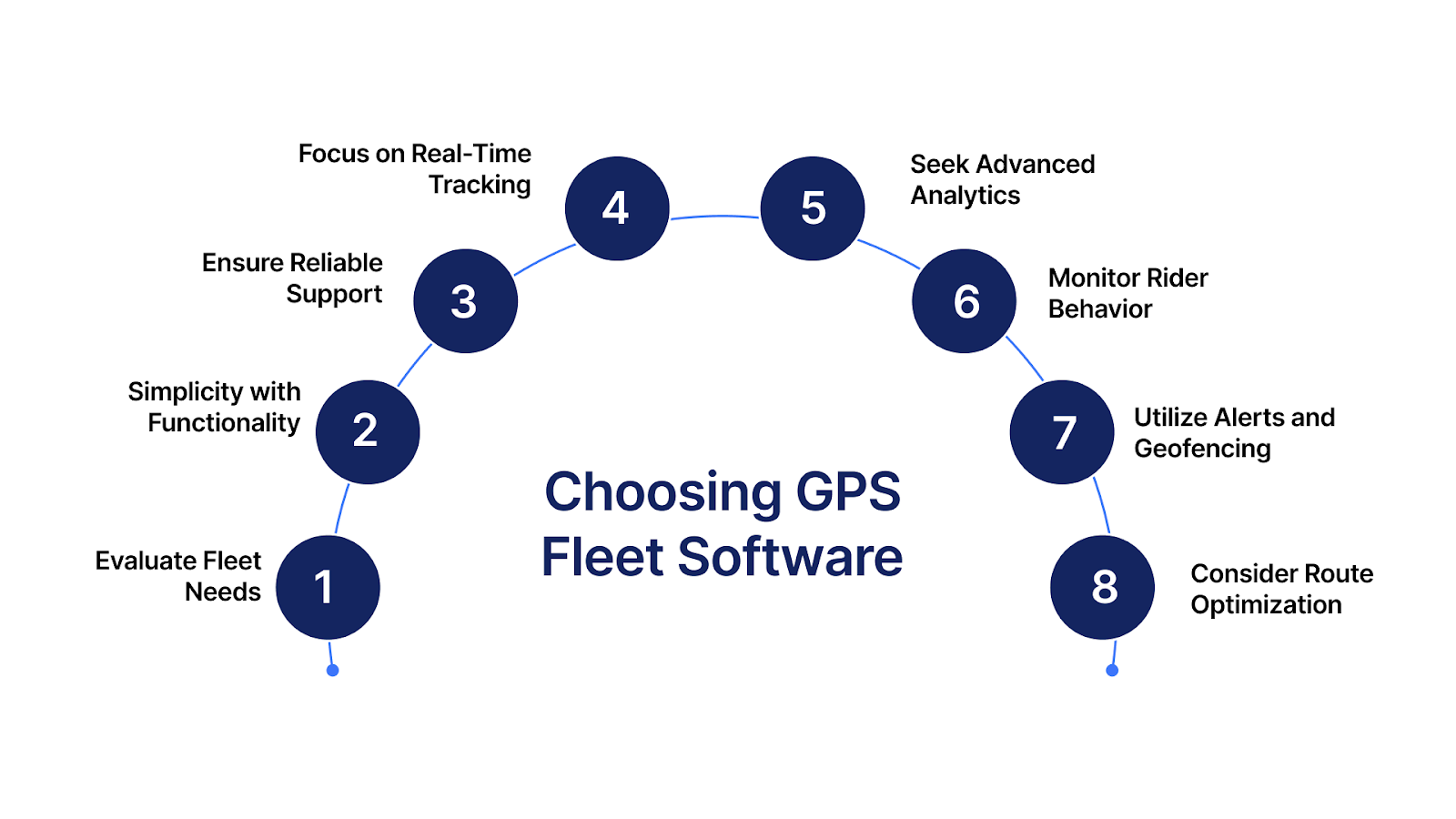 Choosing the Right GPS Fleet Tracking Software for Your Business