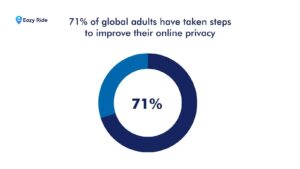 Data Privacy and Security Concerns