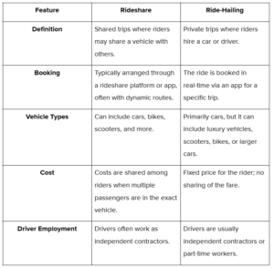 Difference between Rideshare and Ride-Hailing