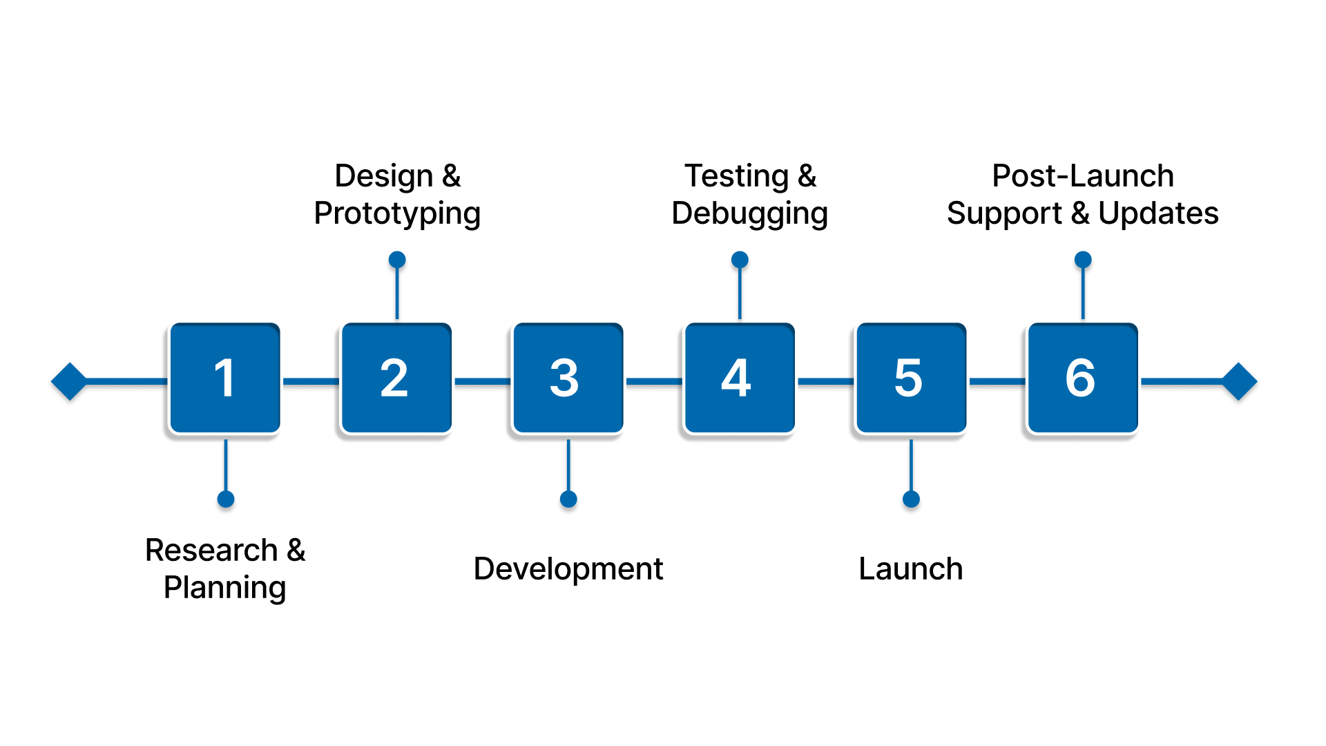 E-Scooter App Development Process: From Idea to Launch