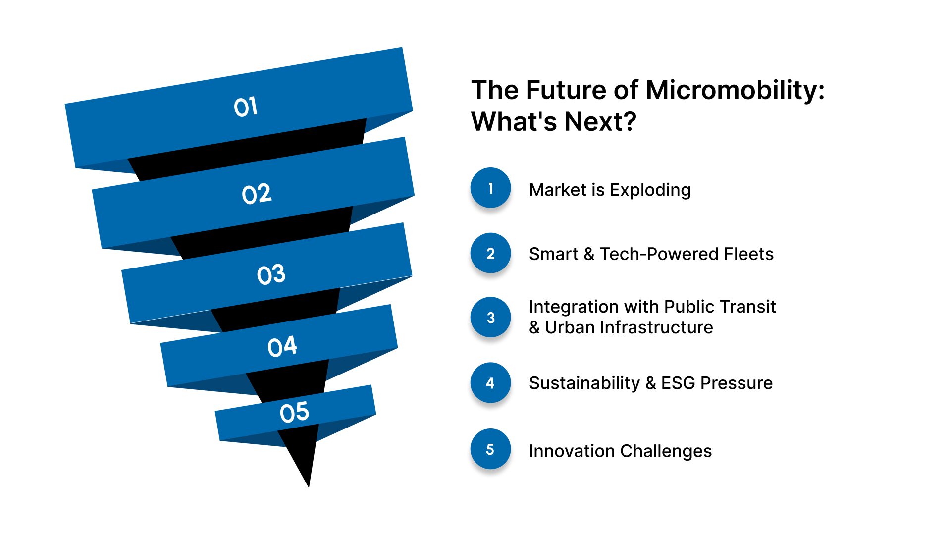 The Future of Micromobility: What's Next?