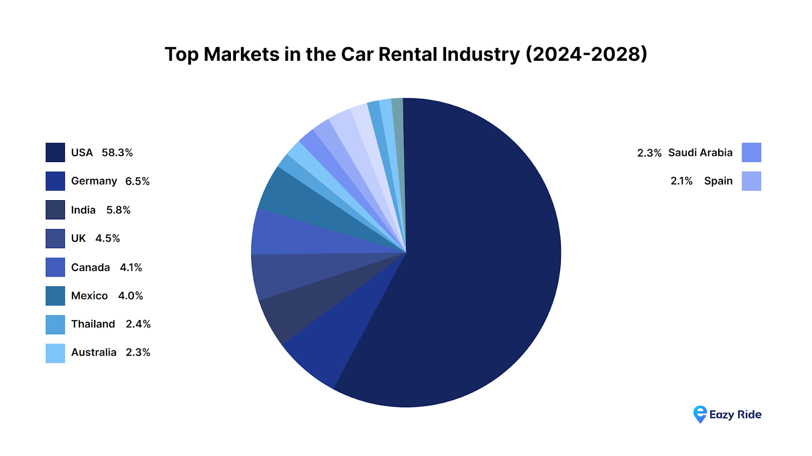 Future Outlook for Fleet Operators and Entrepreneurs