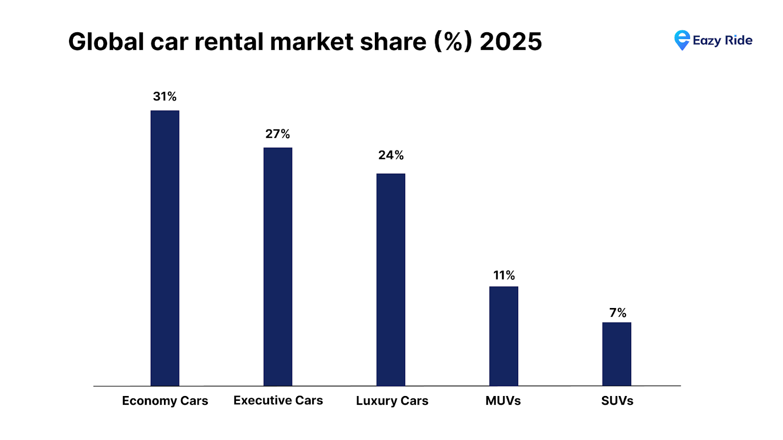 Global car rental market share
