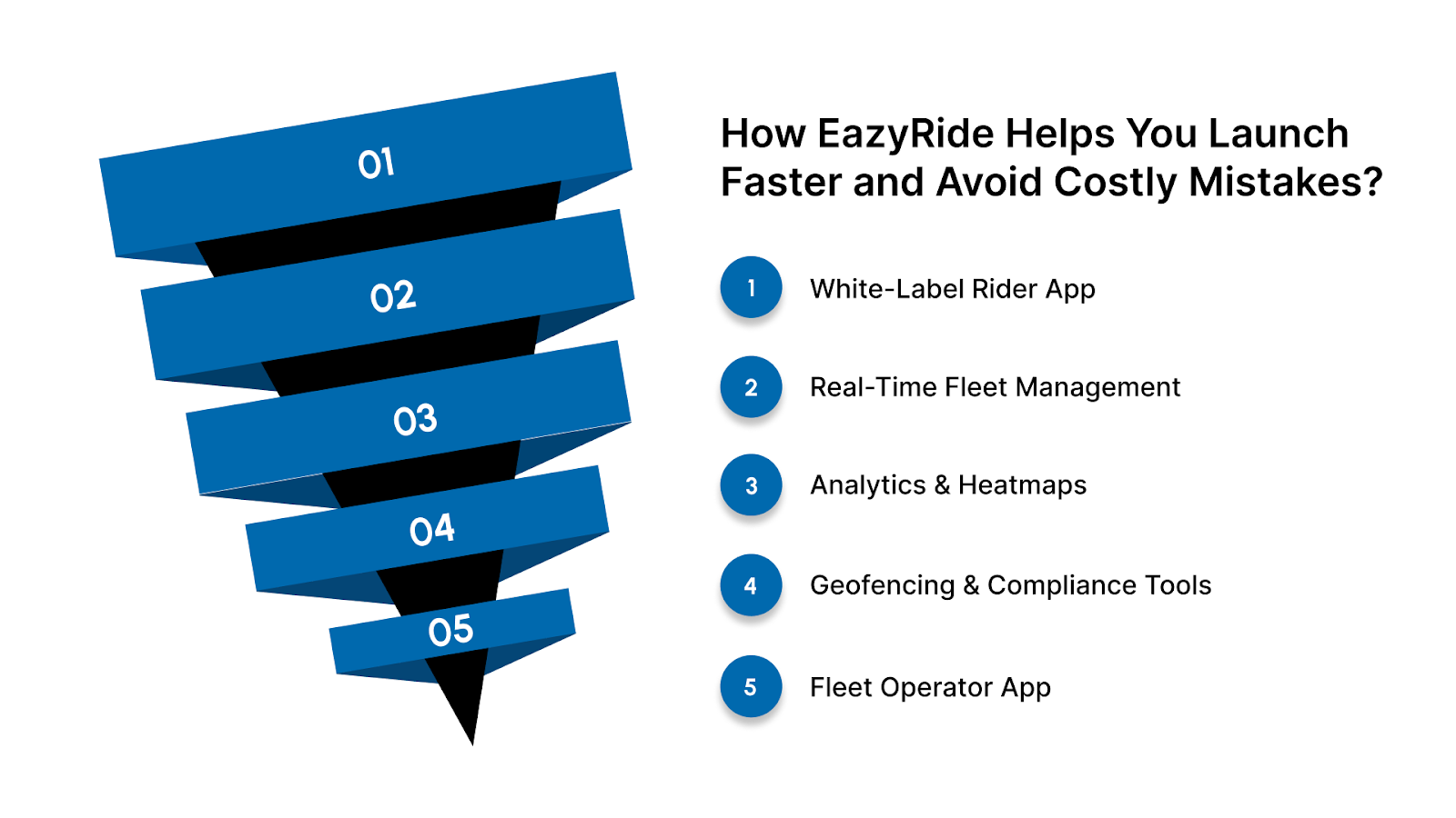 How EazyRide Helps You Launch Faster and Avoid Costly Mistakes?