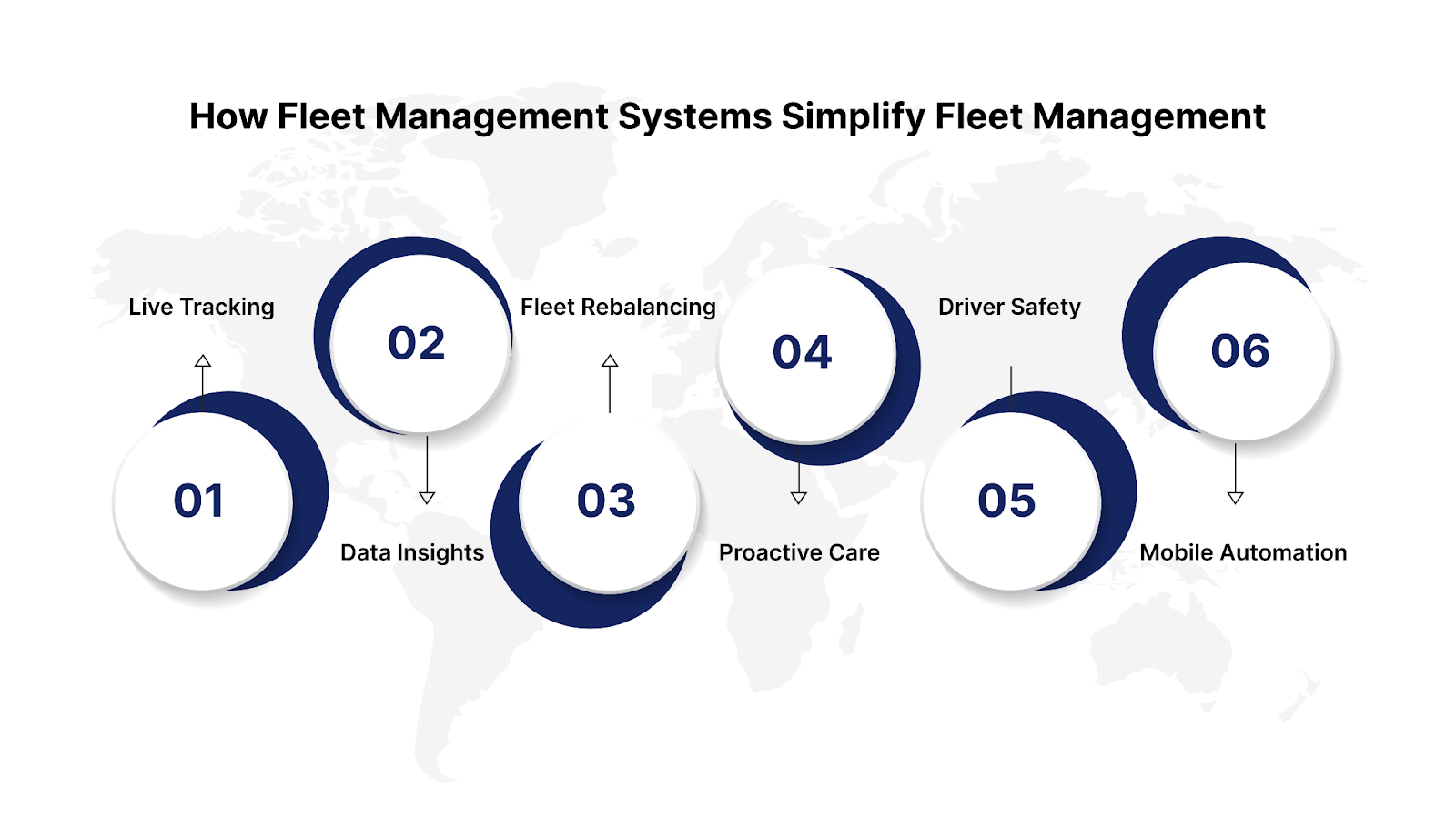 Fleet management systems (FMS) are specialized software solutions that help you manage and optimize your vehicle fleet operations