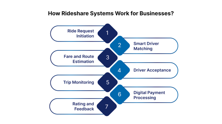 What Is Rideshare? Definition, Examples, and How It Differs From Carpool