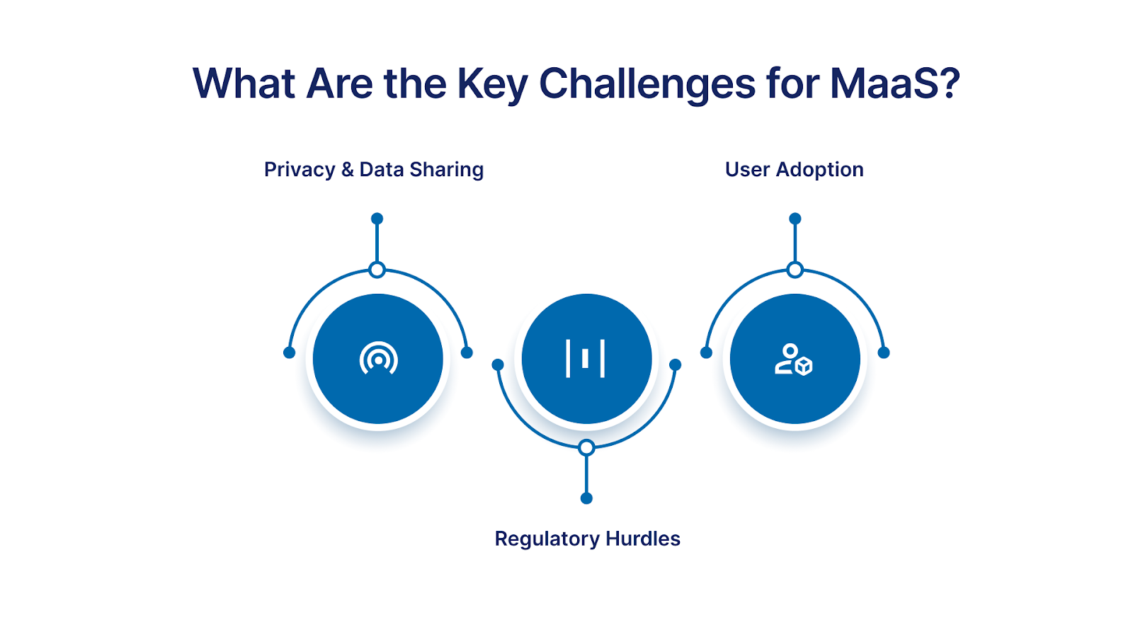  Key Challenges for MaaS