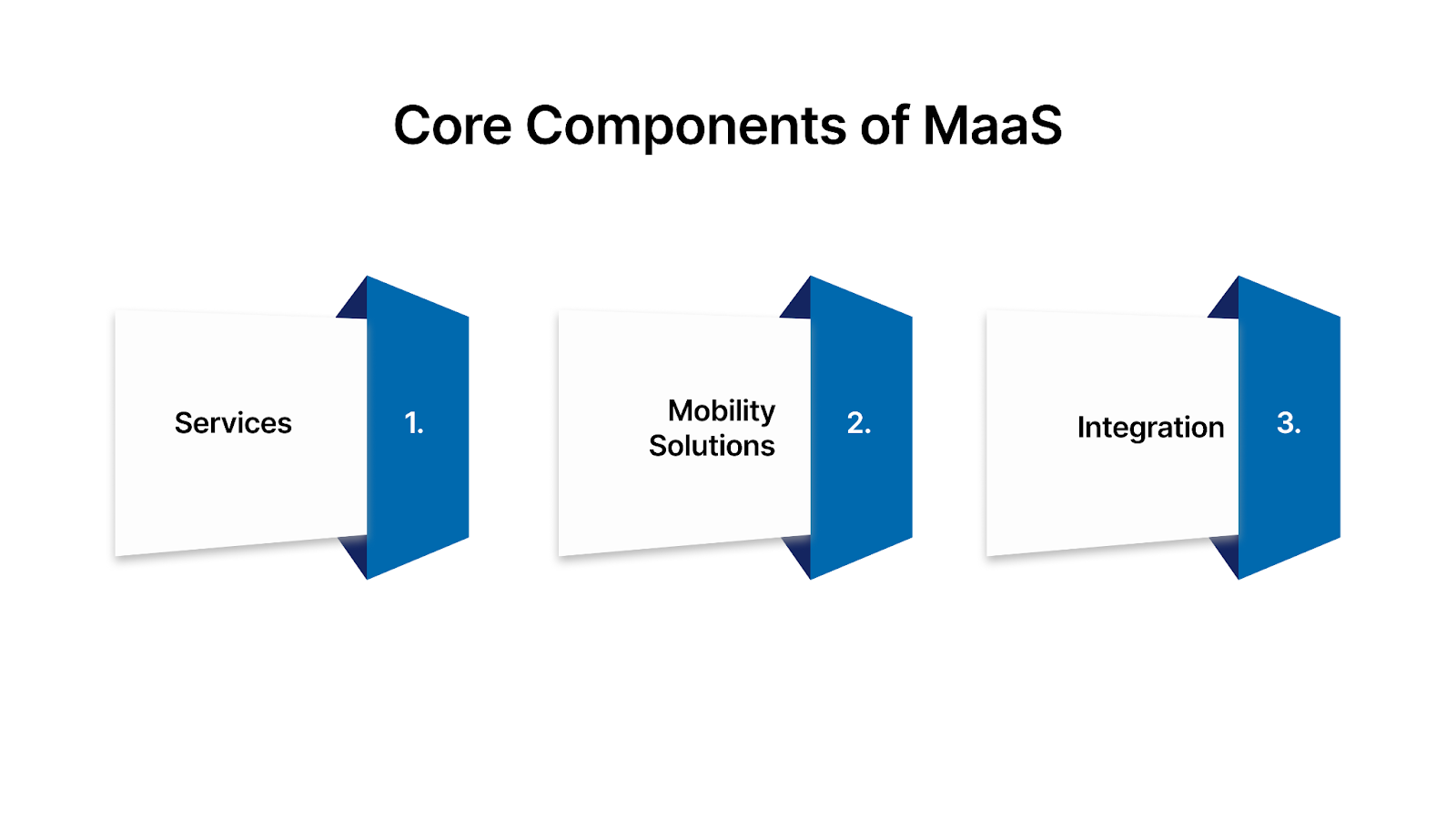 Key Components That Make MaaS Work