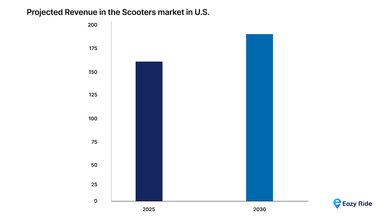 Key Factors Driving Returns on Scooter Investments