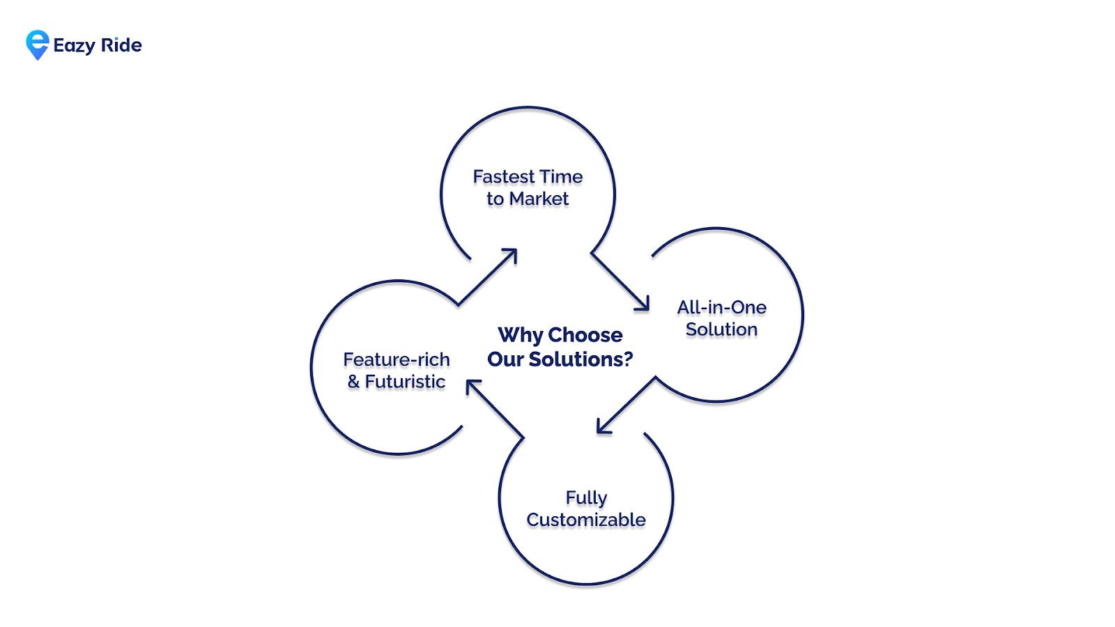 Launch Your E-Scooter Business the Smart Way