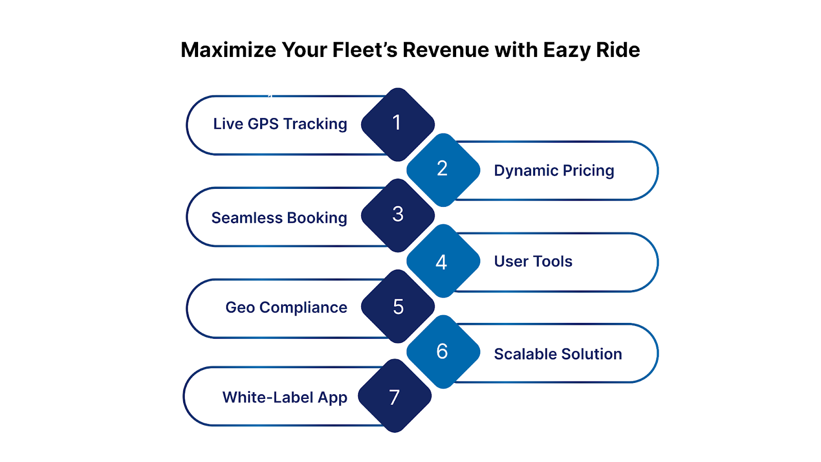 Maximize Your Fleet’s Revenue with Eazy Ride