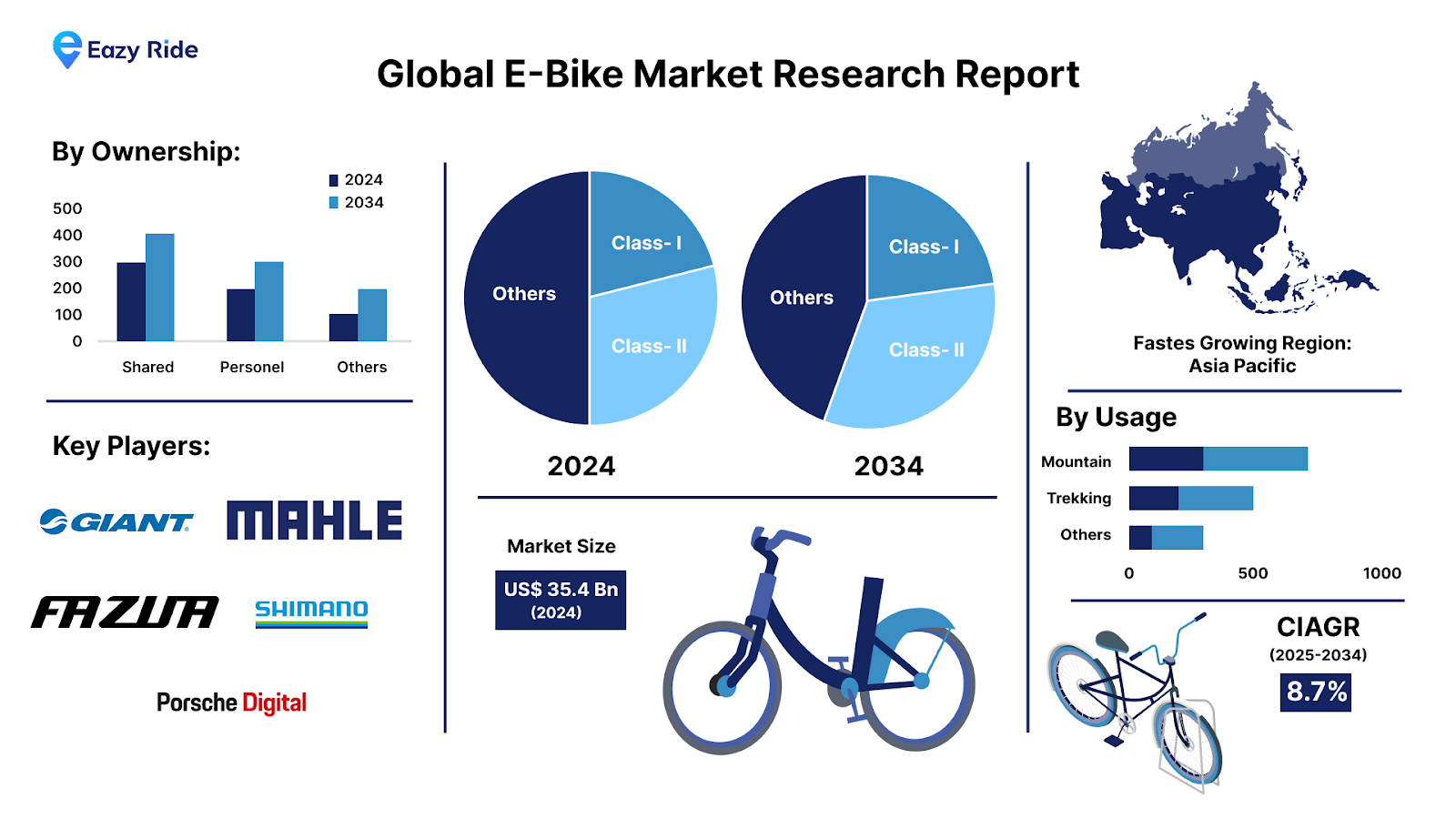 Micromobility- E-Scooters and E-Bikes Revolutionizing Urban Travel