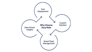  Optimize Your Scooter-Sharing Fleet and Lead Urban Mobility