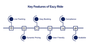 Power Your Vehicle Sharing Business with Eazy Ride
