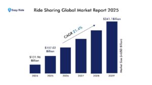 Ride sharing global market report
