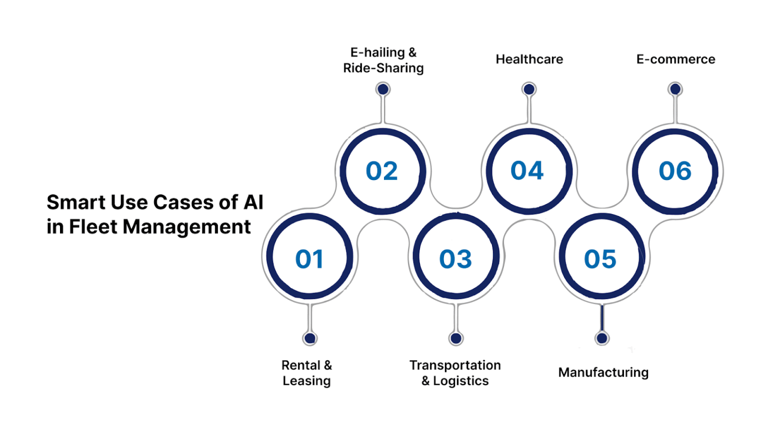 AI Fleet Management Use Cases for Safety, Routing, and Maintenance ...