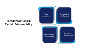 Tech Innovations in Electric Micromobility