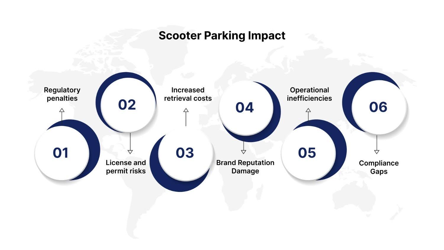 The Business Impact of Scooter Parking Challenges
