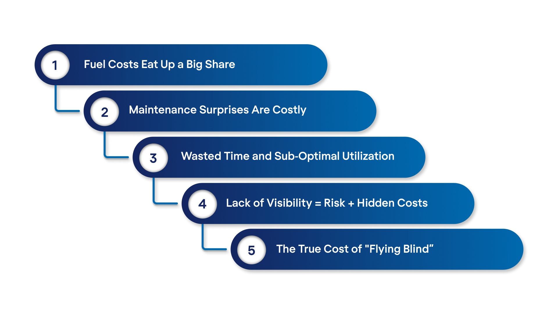 The Hidden Costs of Traditional Fleet Management