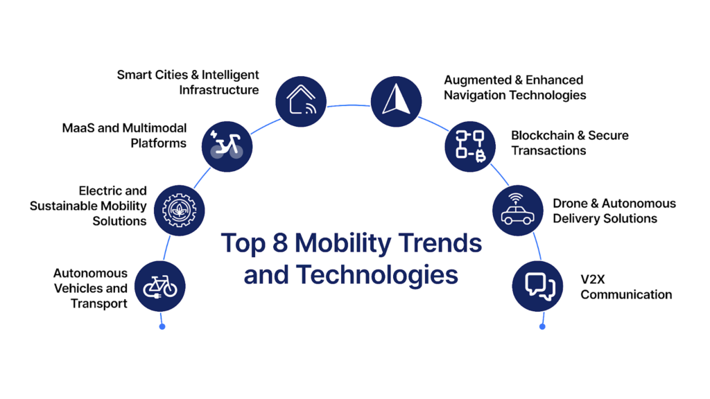 Top 8 Mobility Trends and Technologies