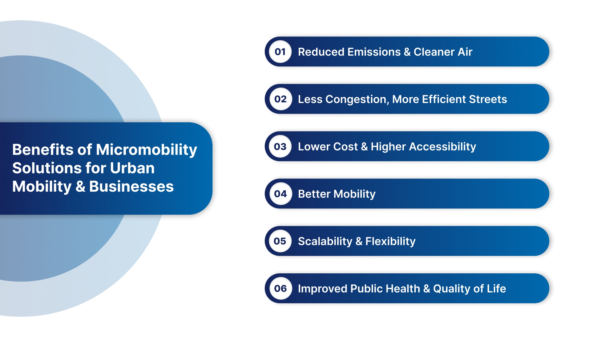 Top Benefits of Micromobility Solutions for Urban Mobility & Businesses