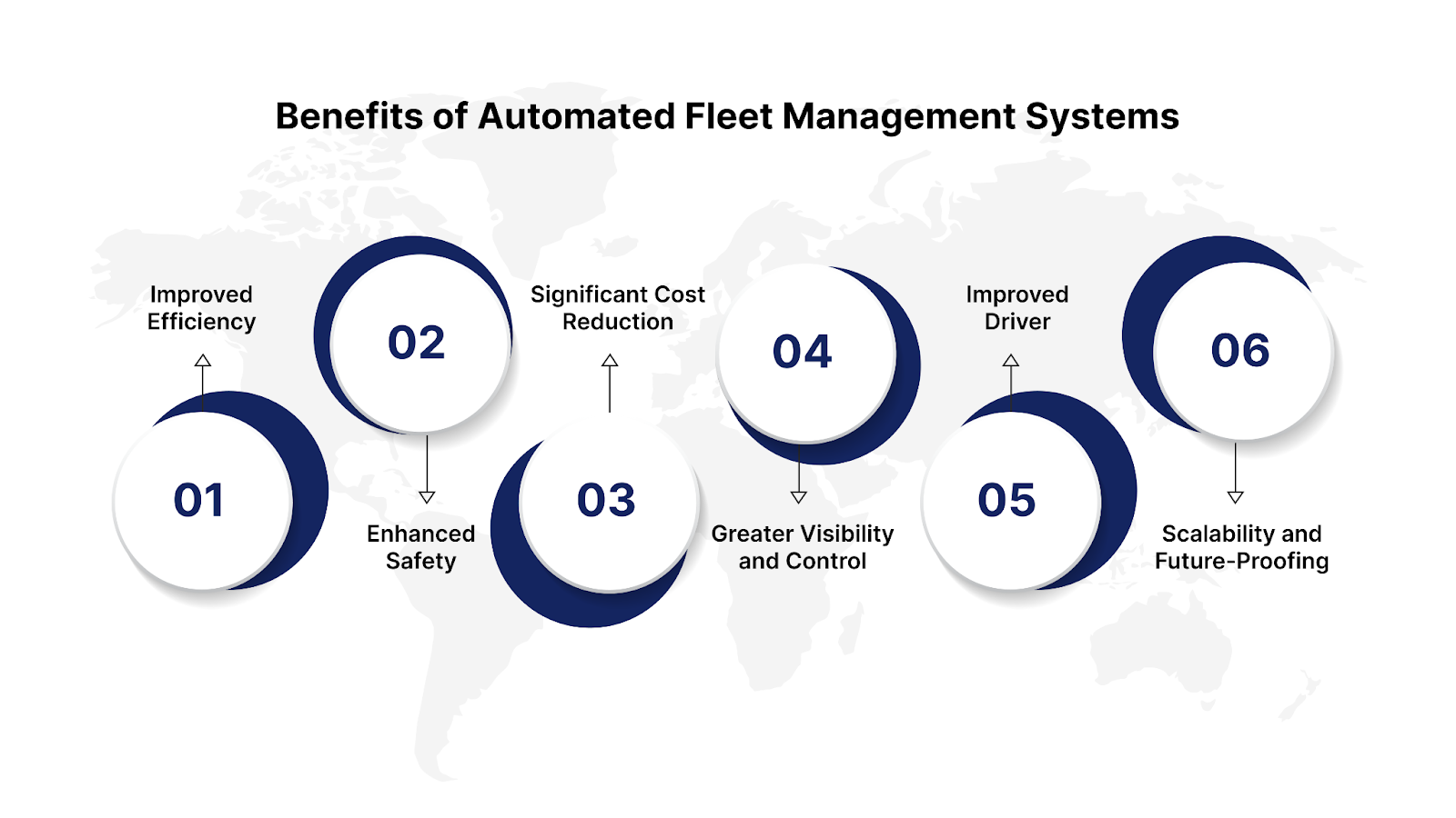 Fleet management automation advantages