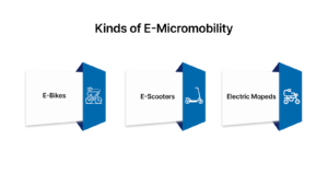Types of Micro Mobility Devices