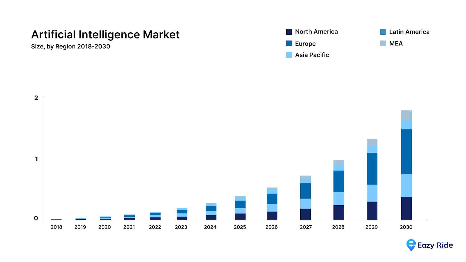 What AI Means for Mobility Operations Today