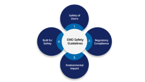 What Safety Measures and Regulations Apply to EMDs