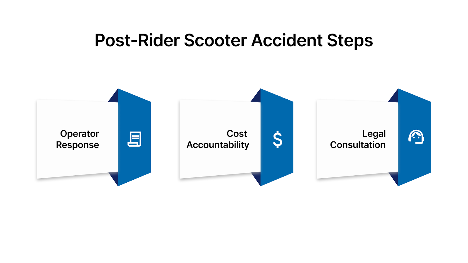 What to Do After a Rider-Involved Electric Scooter Accident