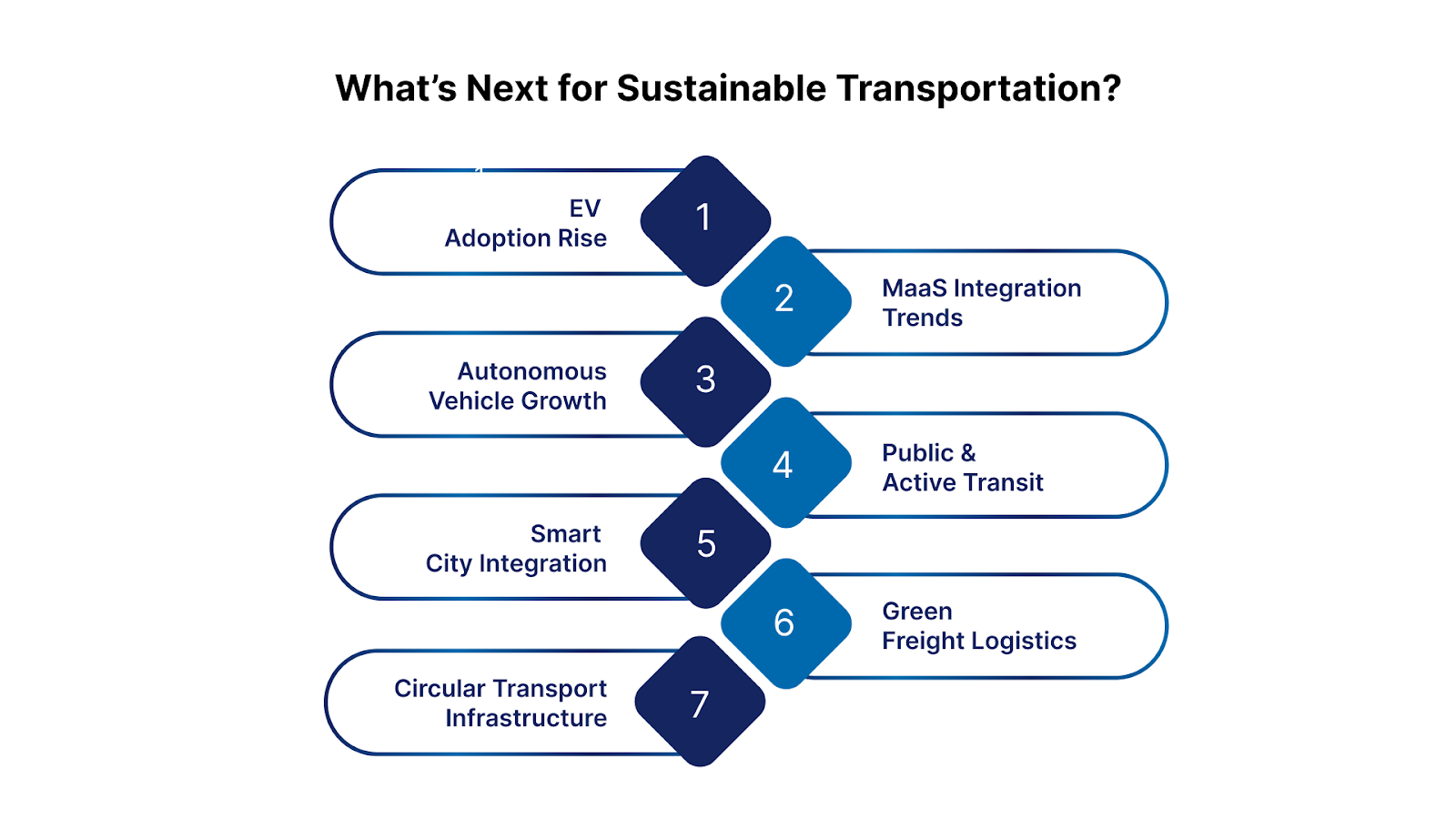Sustainable Transport Strategies You Can Put in Place in 2026 | Eazyride