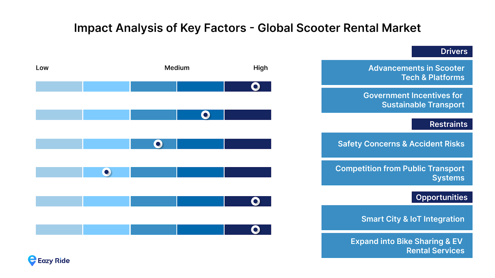 Top scooter sharing companies and their strategies