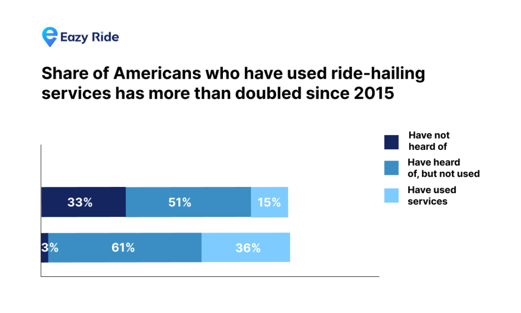 Ride Hailing Explained: Meaning, Platforms, and How Ride-Sharing Works ...