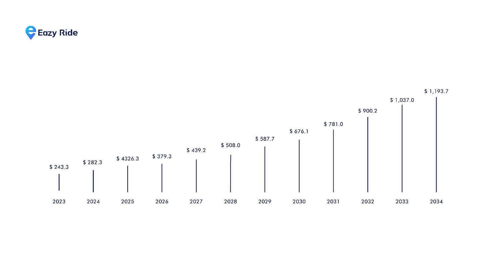 shared mobility market revenue in USD billion