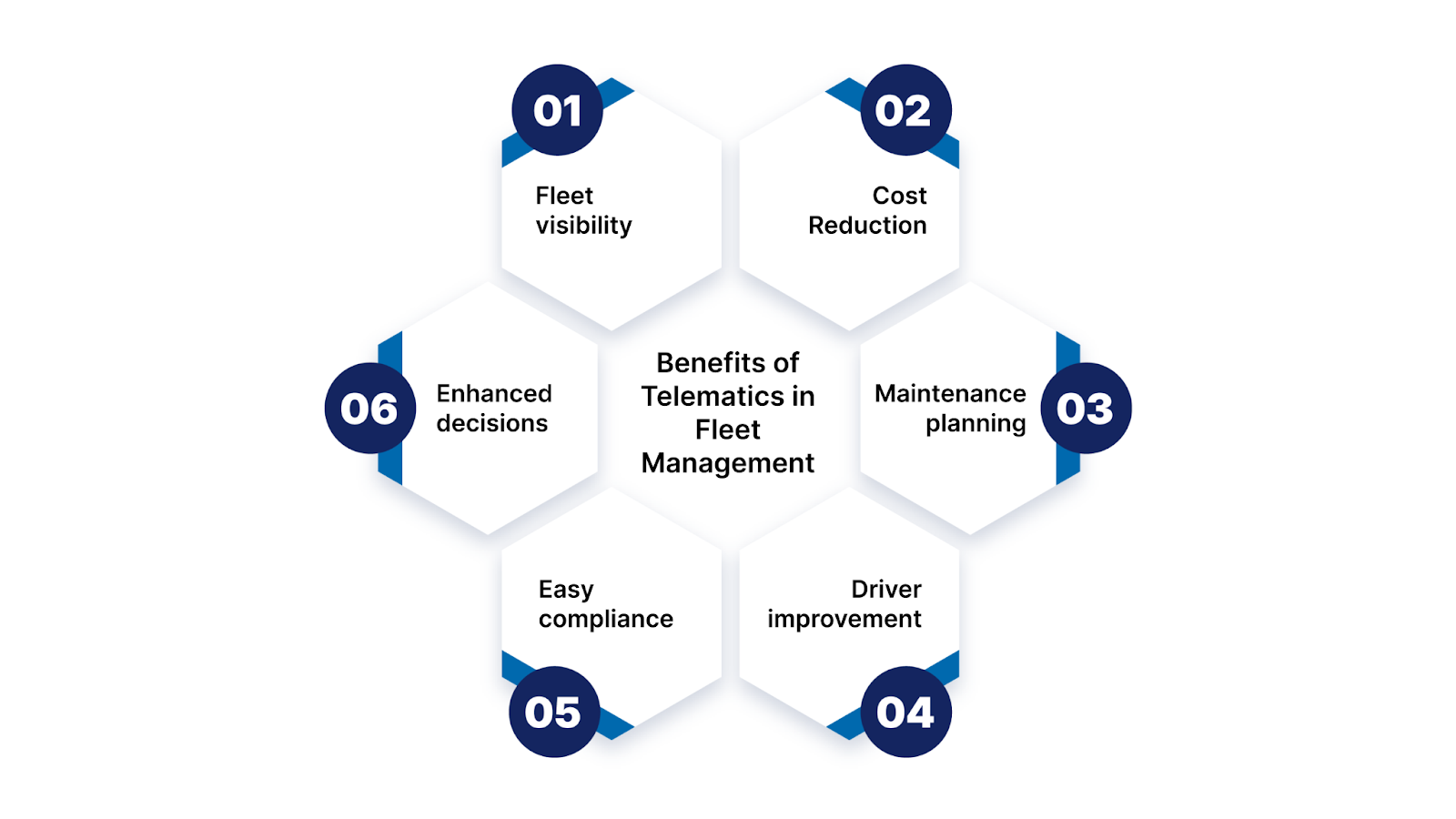 Benefits of Telematics in Fleet Management