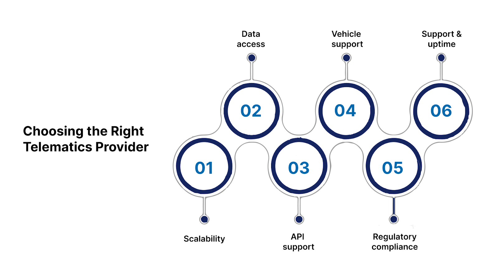 Choosing the Right Telematics Provider