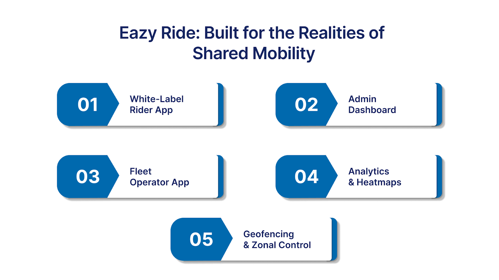 EazyRide- Built for the Realities of Shared Mobility