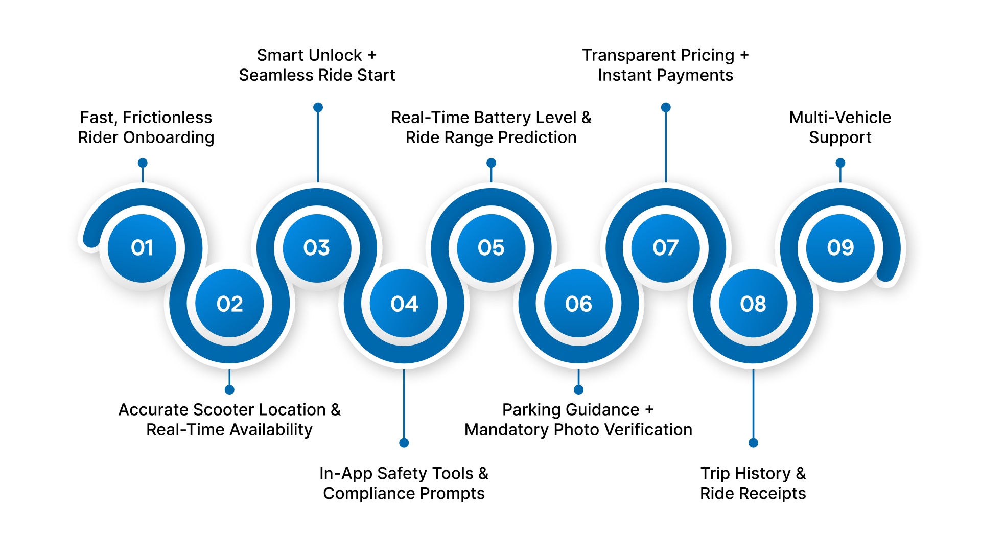 The Most Important E-Scooter App Features You Need in 2025