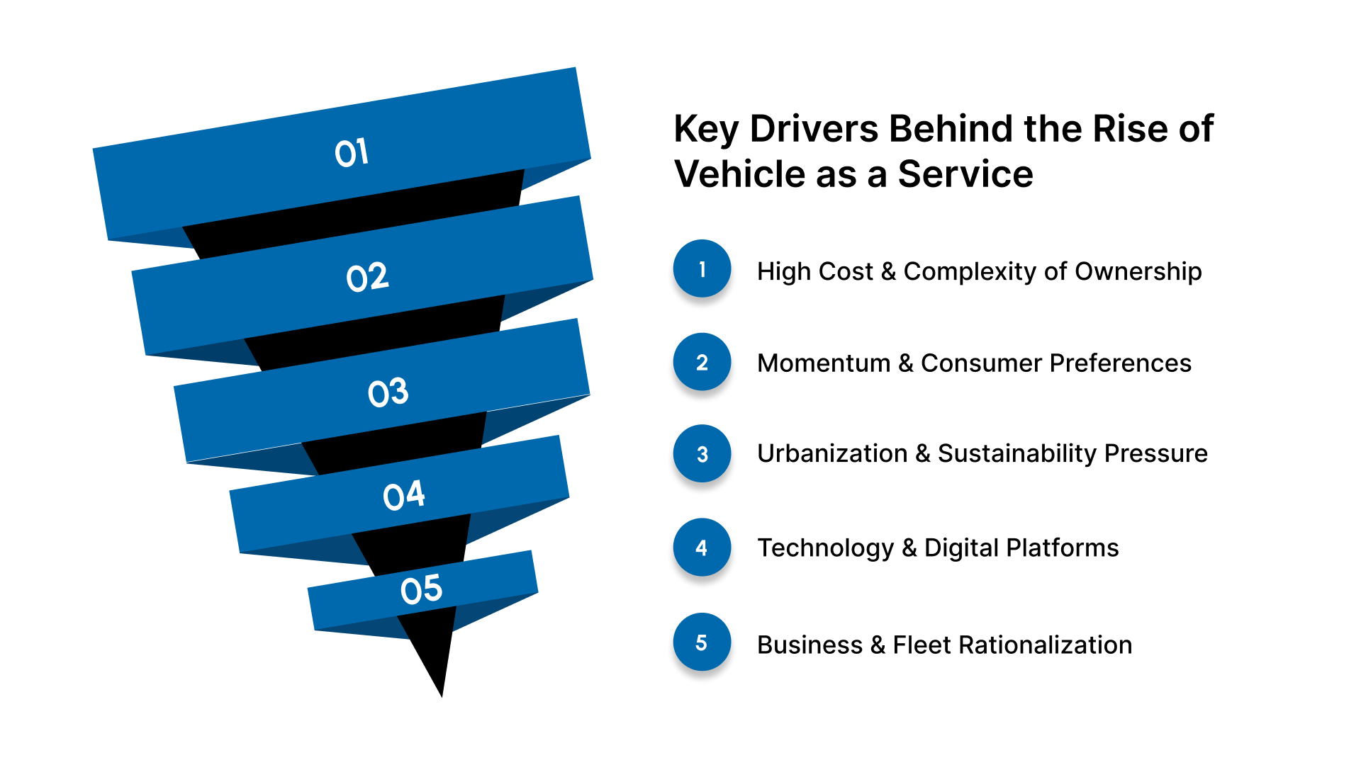 Key Drivers Behind the Rise of Vehicle as a Service