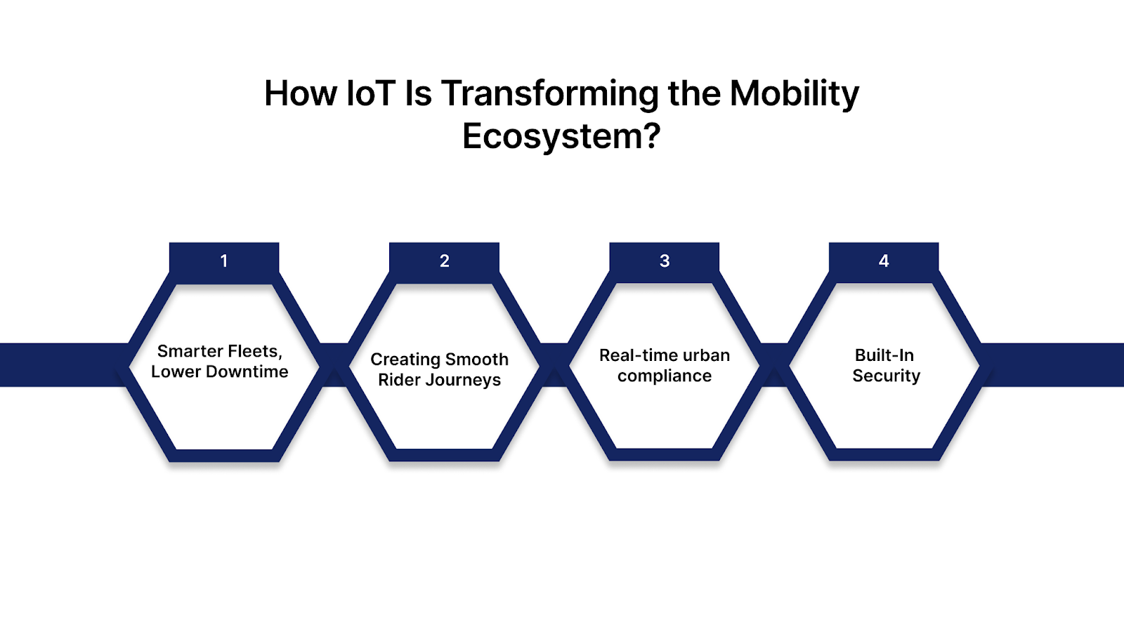 IoT transforming the modern mobility ecosystem