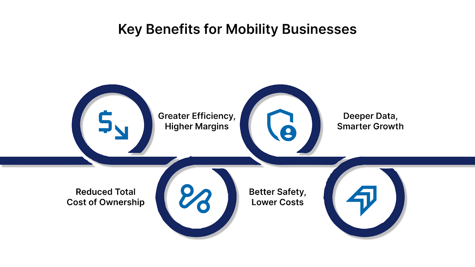 Key Benefits for Mobility Businesses
