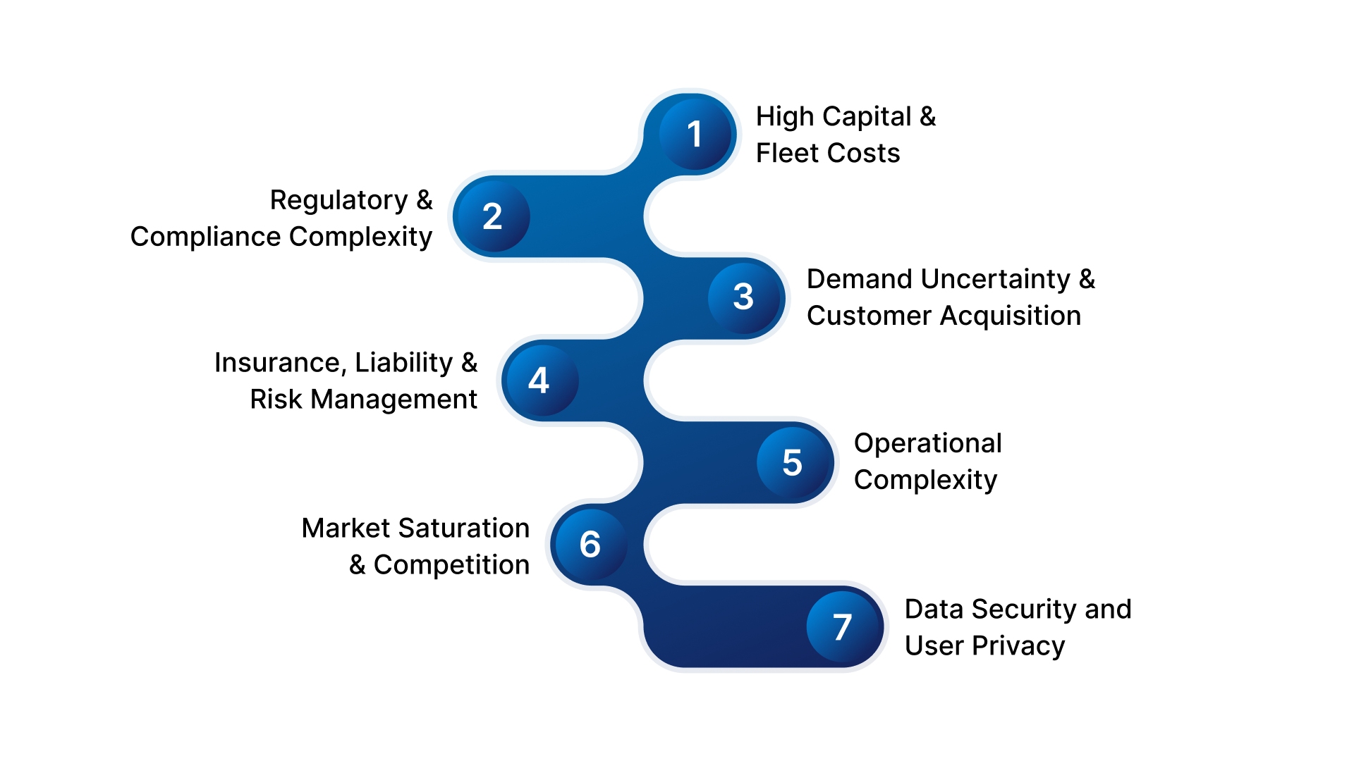 Key Challenges & Considerations for Vehicle‑as‑a‑Service (VaaS)