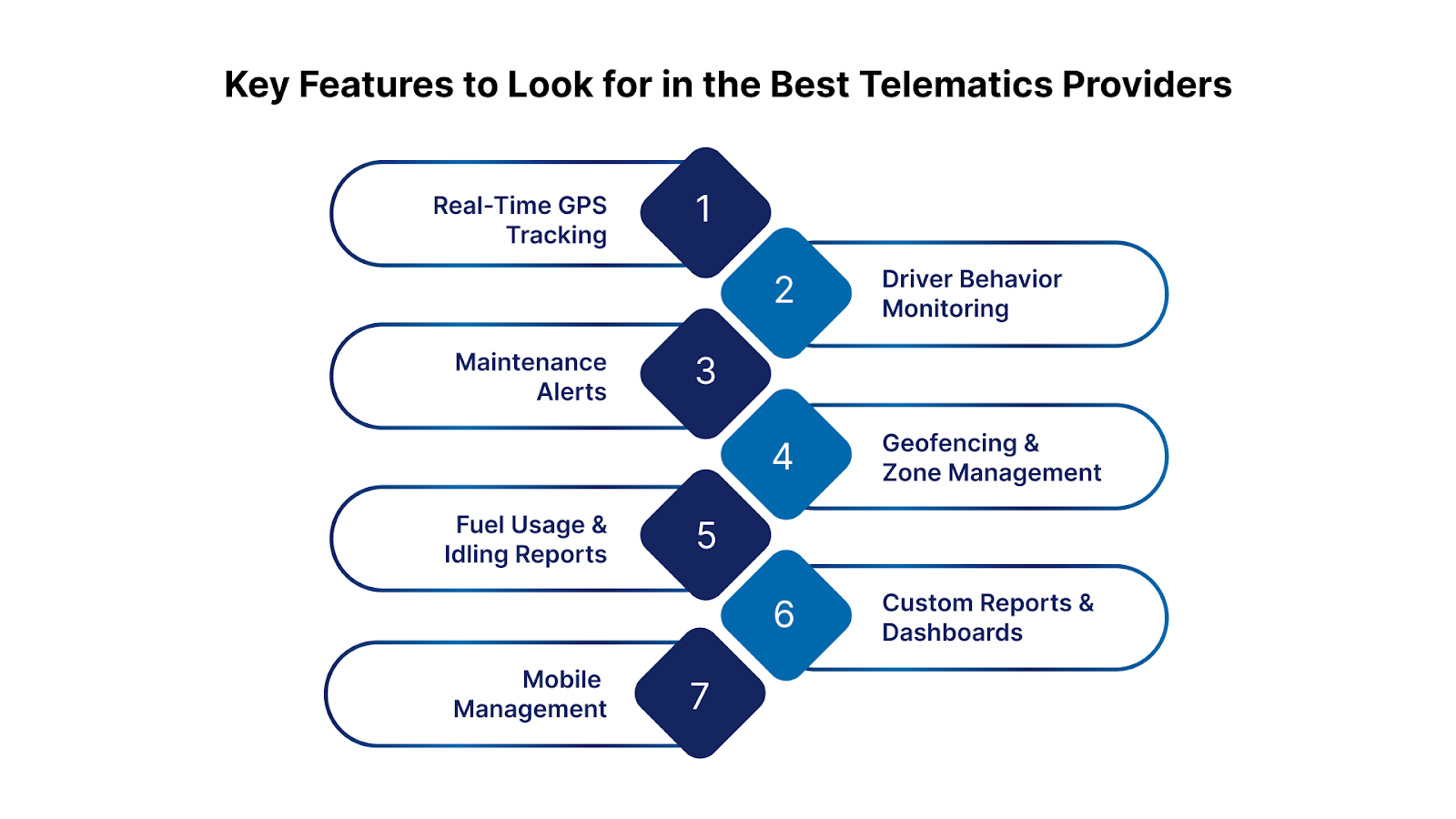 Key Features to Look for in the Best Telematics Providers