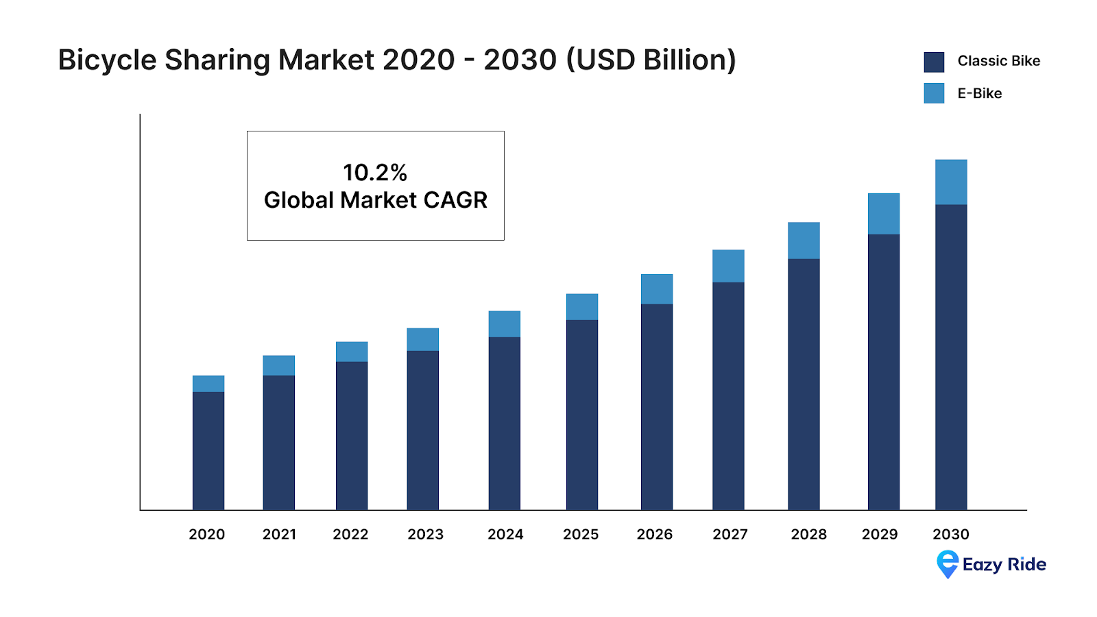 Market Size of Bike Sharing