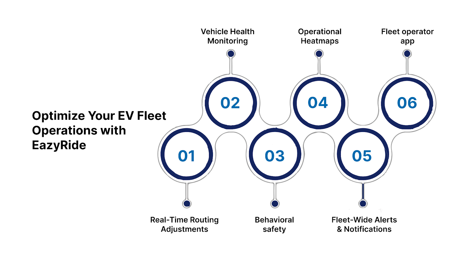 Optimize Your EV Fleet Operations with EazyRide