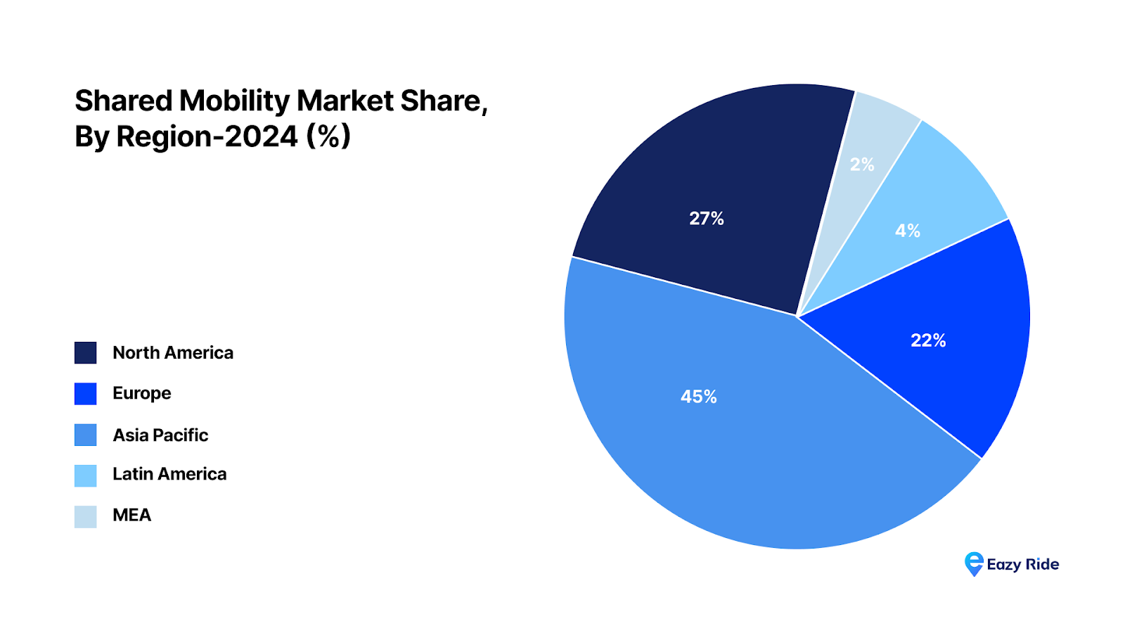 Shared Mobility Market Share by Region, 2024